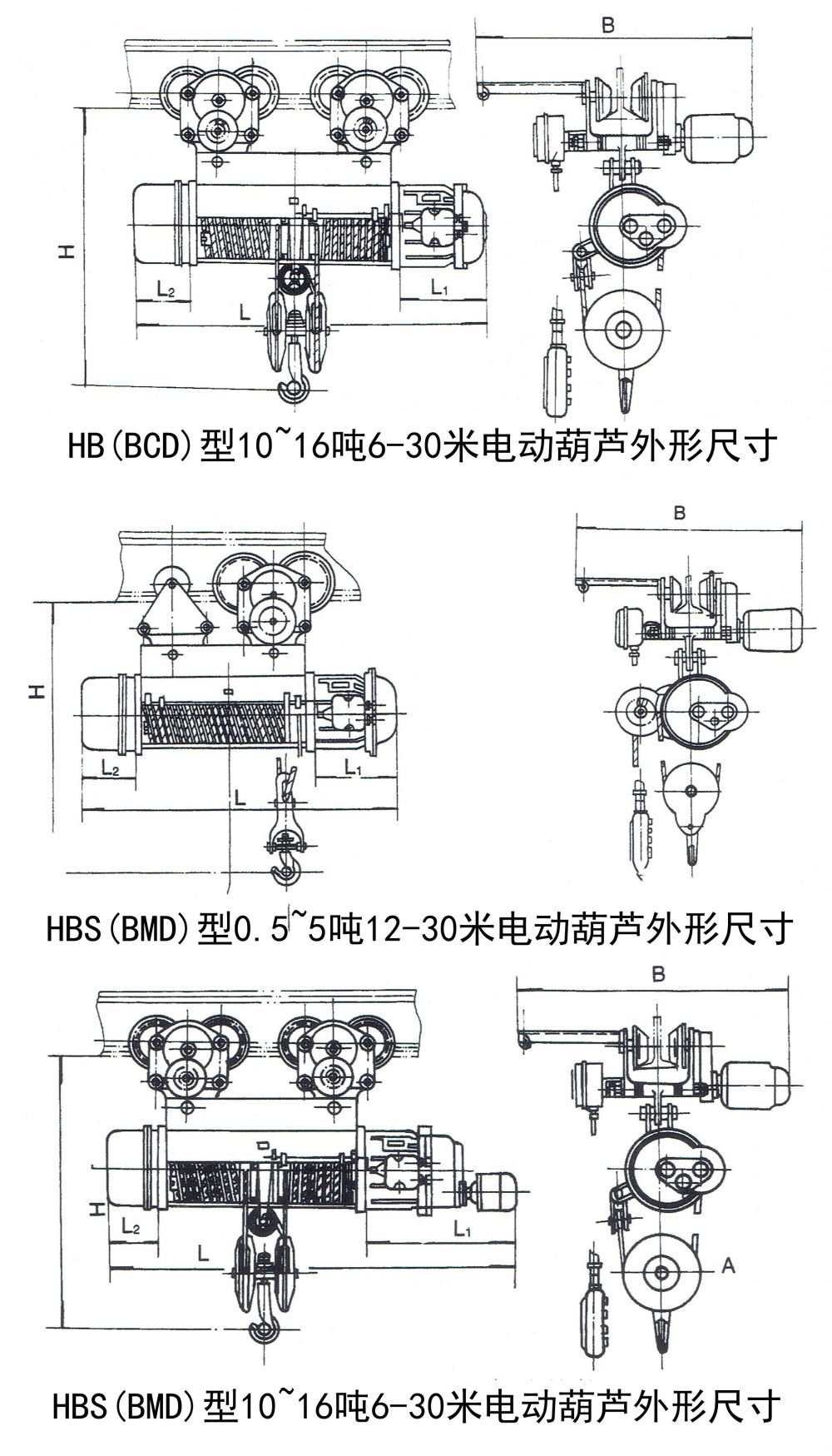 HB(BCD)、HBS(BMD)防爆型電動(dòng)葫蘆外形尺寸圖.jpg