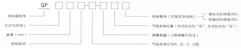 QP系列氣動(dòng)鉗盤式制動(dòng)器型號(hào)意義.jpg