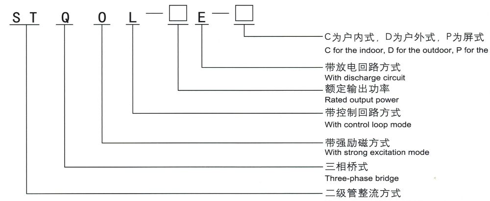型號(hào)意義說明.jpg