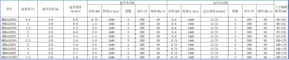0.5~7.5t低凈空環鏈葫蘆.jpg