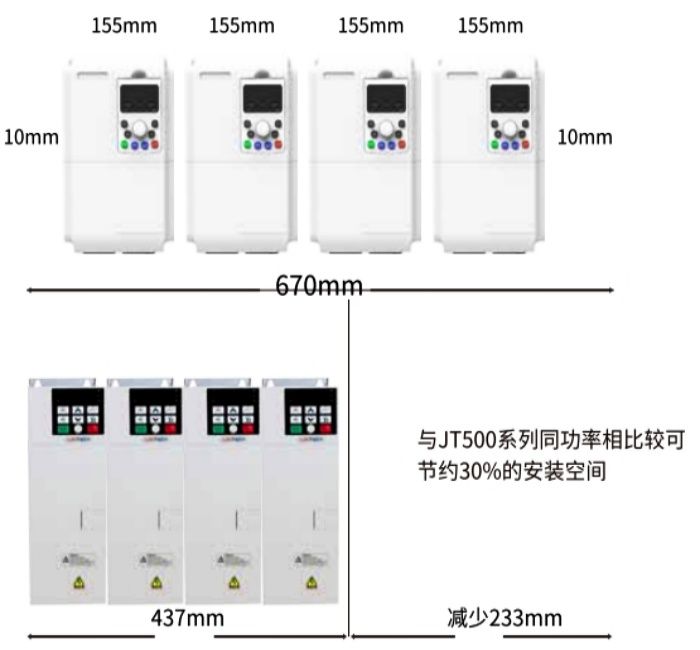 JT300多功能變頻器結構特點.jpg