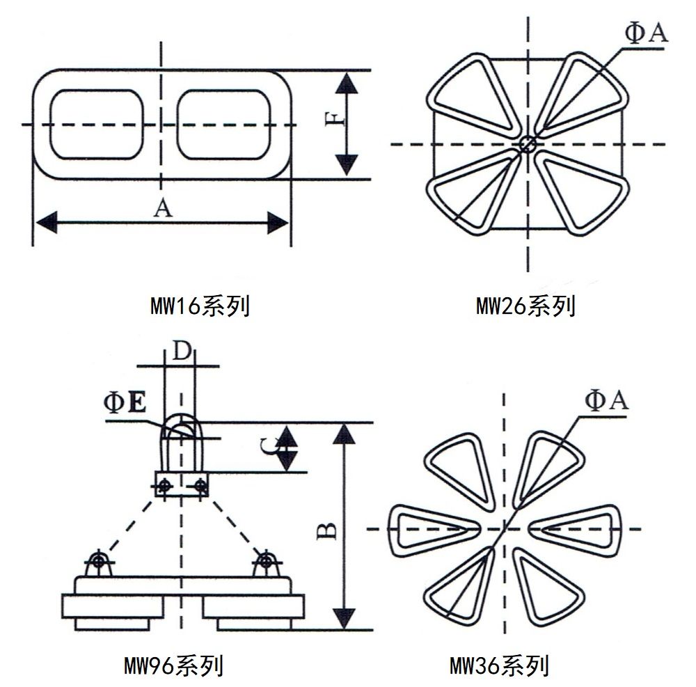 MW16、MW96、MW26、MW36系列吊運鋼帶用電磁鐵外形尺寸圖.jpg